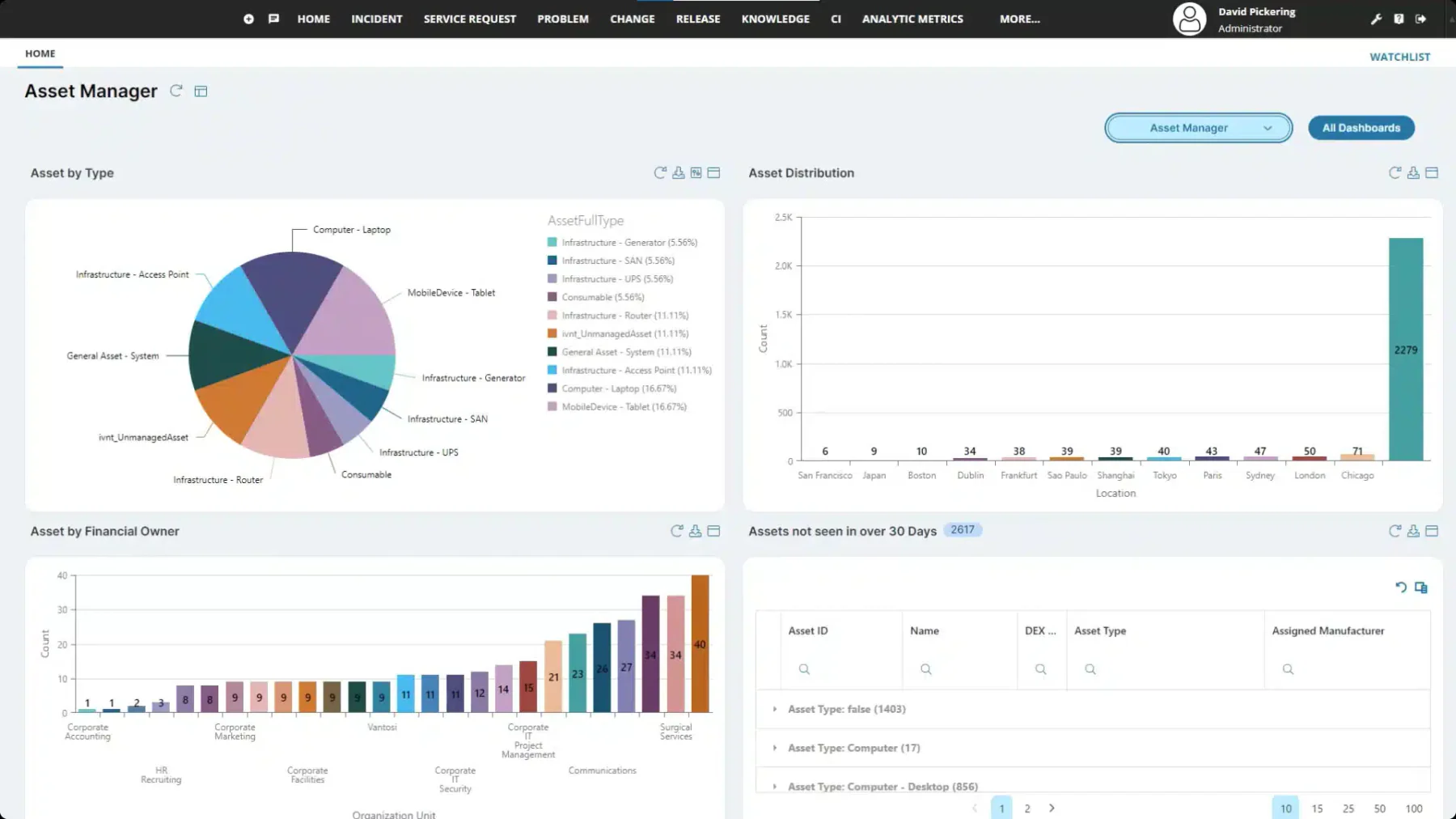 ivanti constuction asset management software