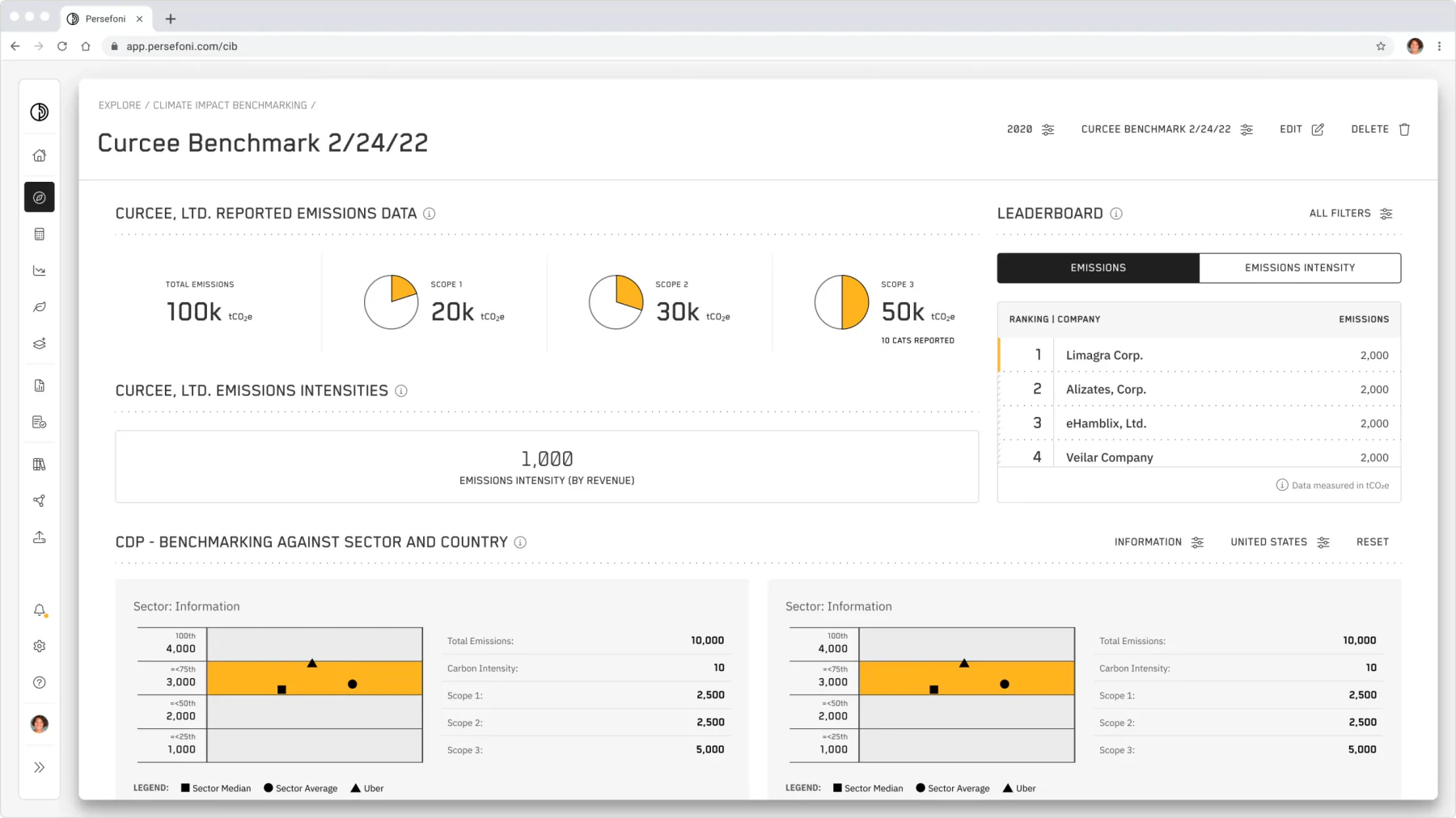 persefoni carbon accounting platforms