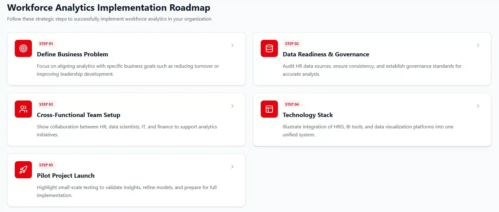 Workforce Analytics Implementation Roadmap