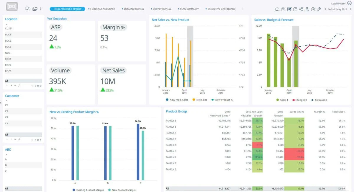 Logility supply chain tools software