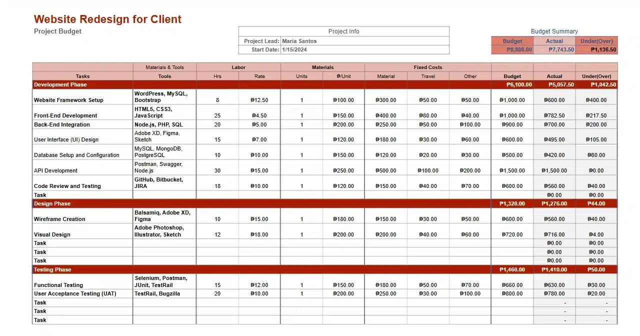 blog 3502d647c7ab project financial budgeting template