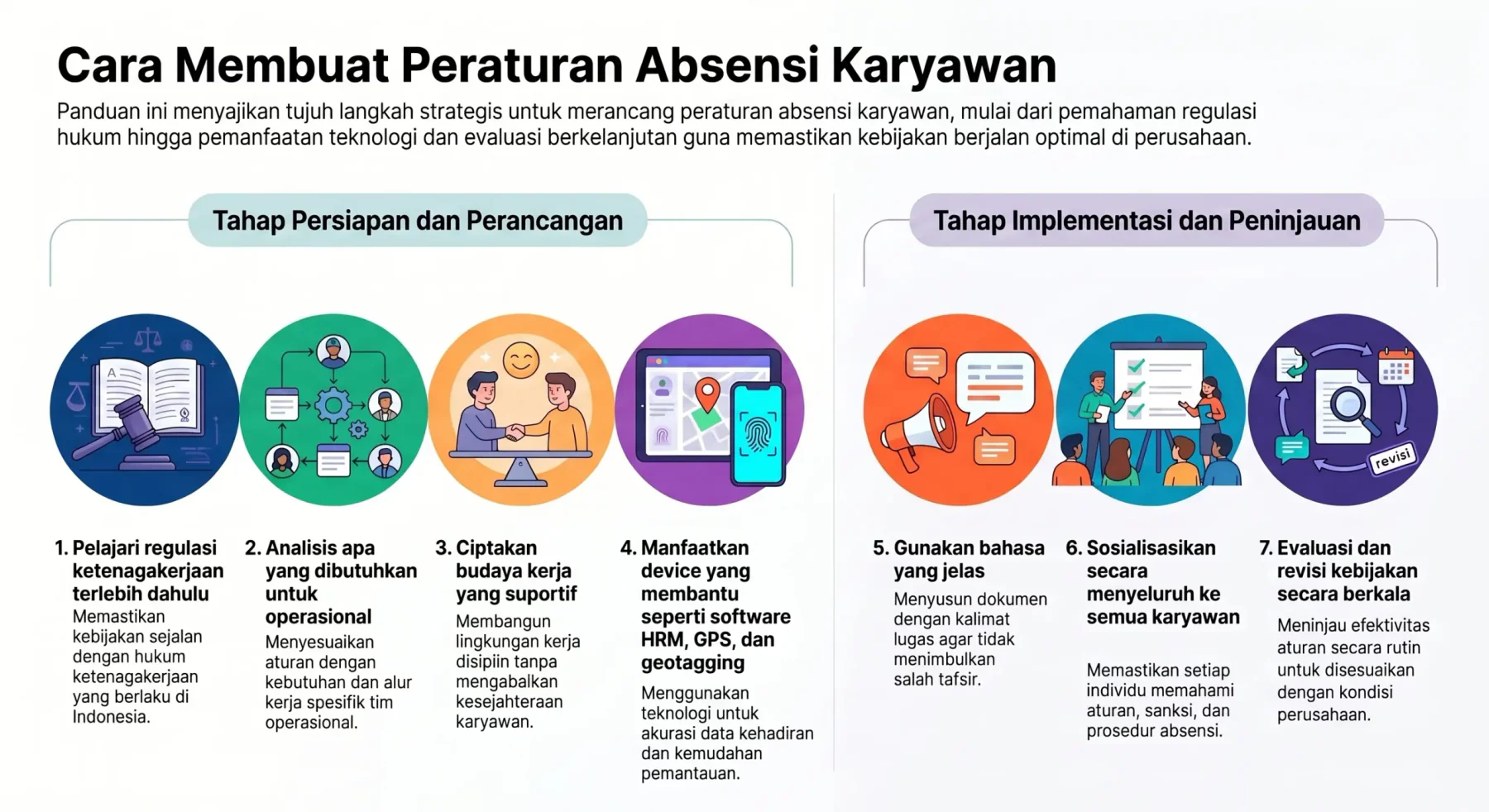 Strategi membuat peraturan absensi