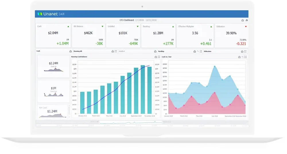unanet erp deltek systems