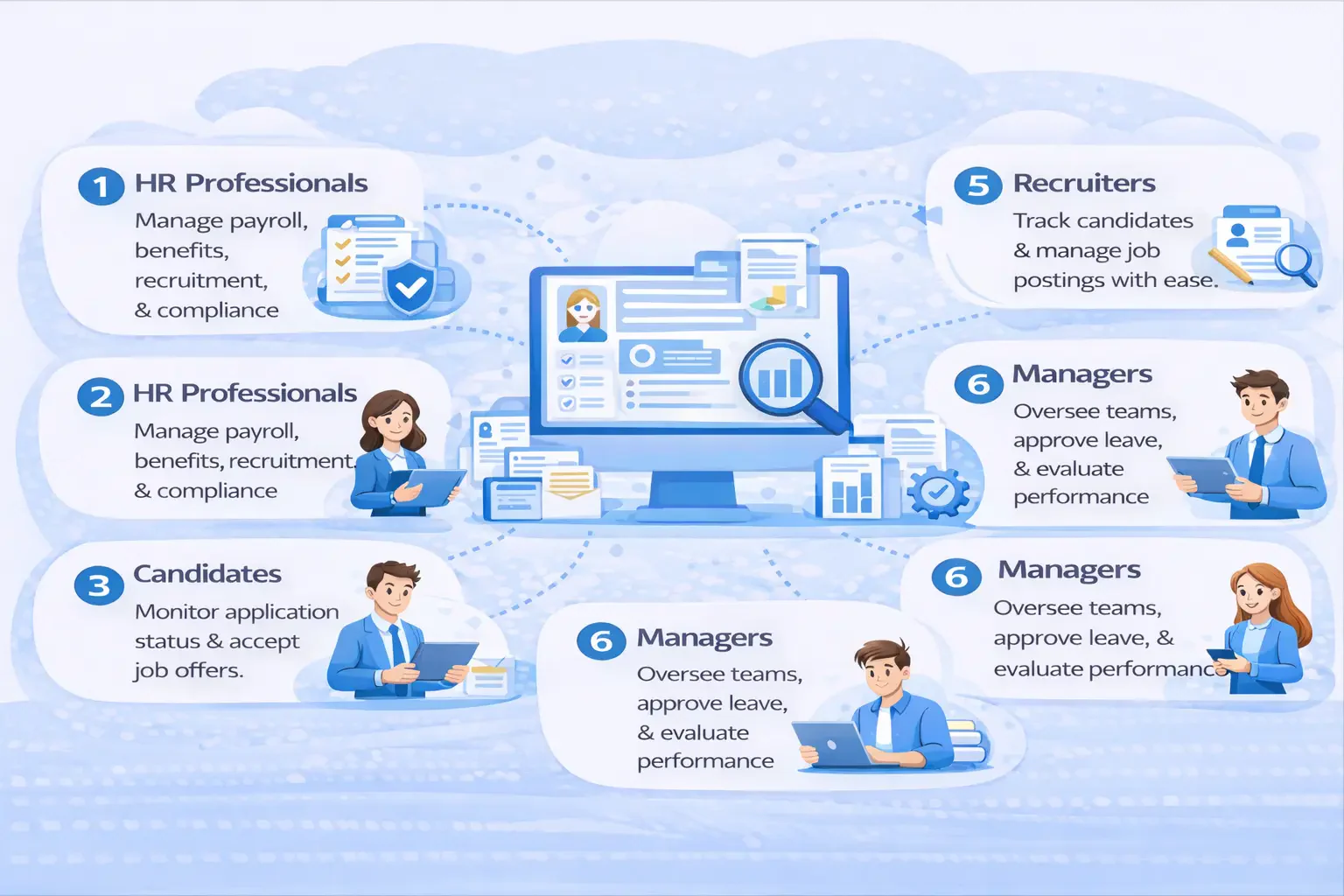 who use hr