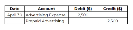 prepaid 2