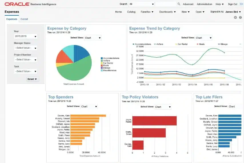 expenses dashboard oracle