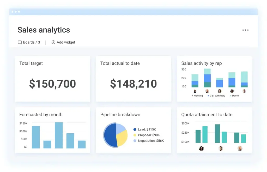 pipeline management software monday.com