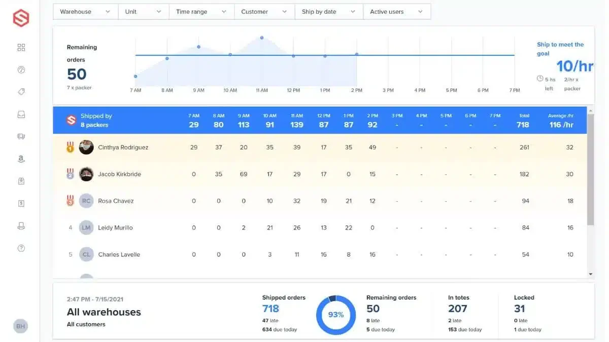 Shiphero e-commerce inventory system