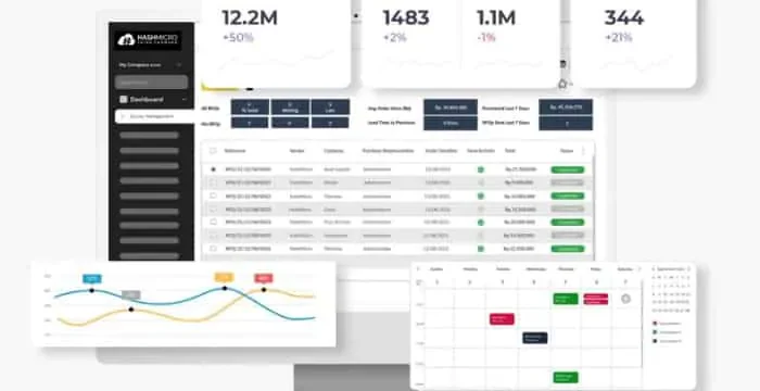 fitur-fitur software manufaktur integrasi seluruh operasional produksi, Monitor timeline proyek & produksi, Kontrol penuh biaya produksi