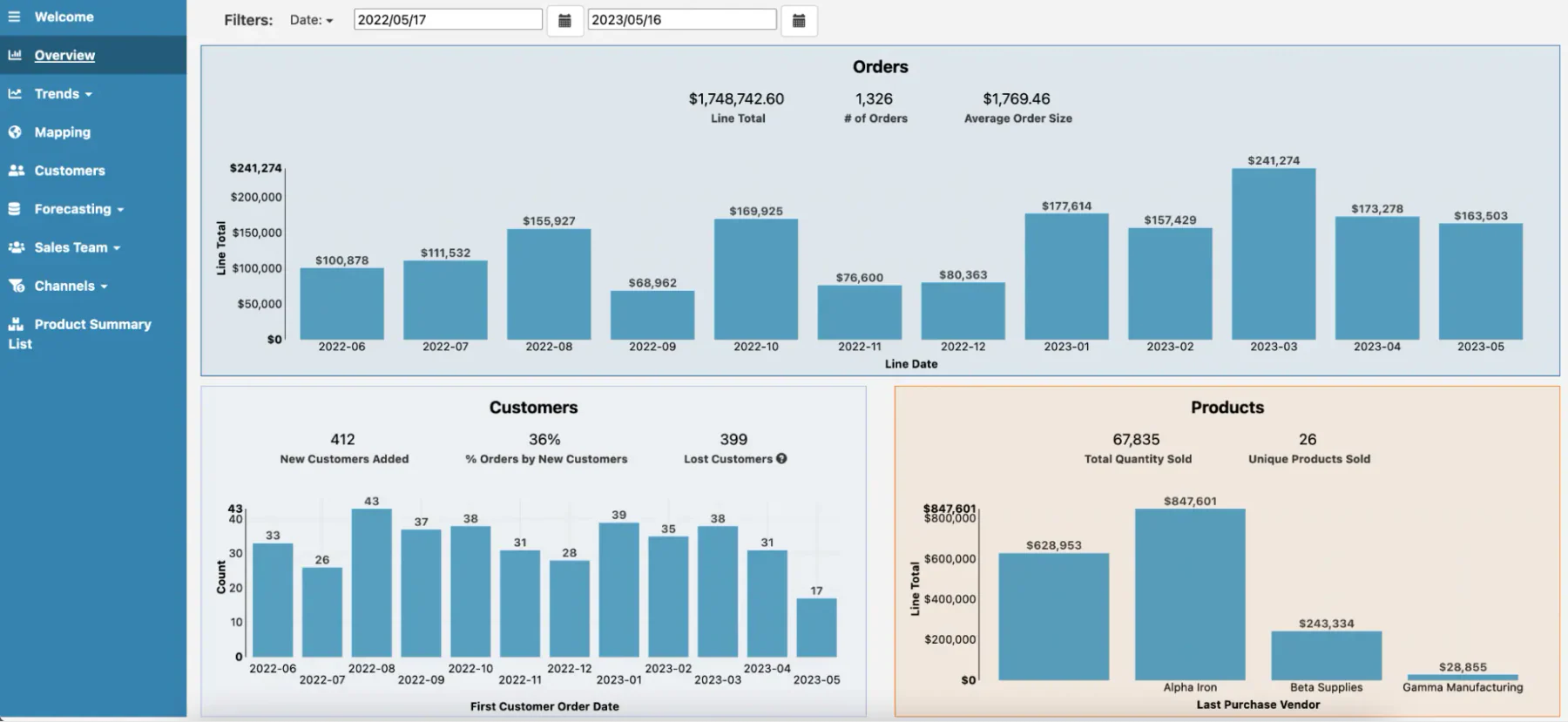 construction inventory software malaysia