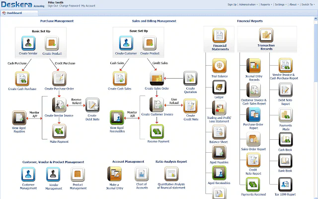 deskera erp retail software features