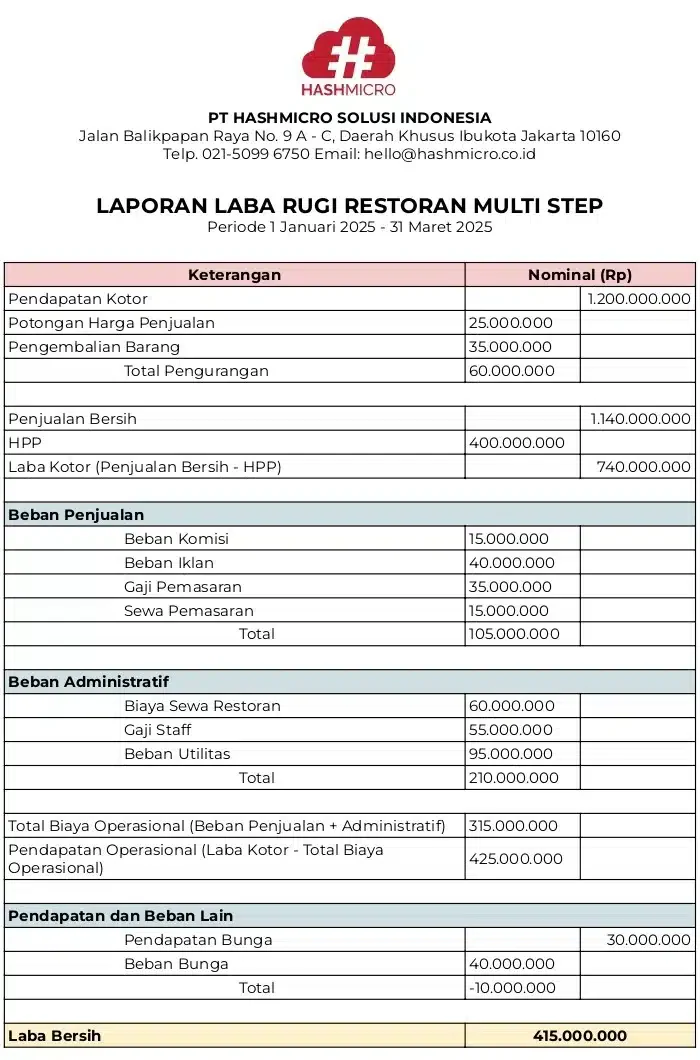 blog 3b99da447d9a contoh laporan laba rugi restoran multi step