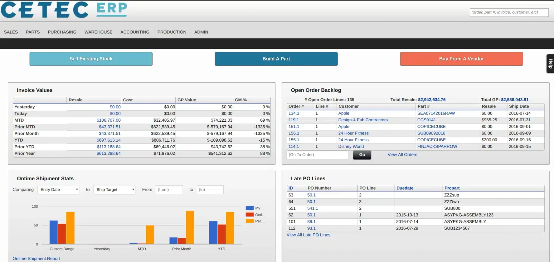 cetec ERP System for Rubber Industry