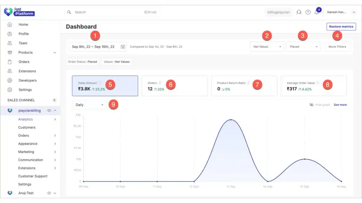 software omnichannel