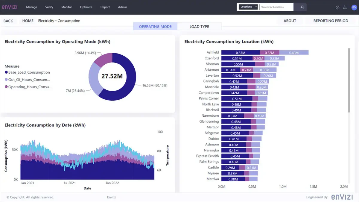 ESG Software IBM Envizi