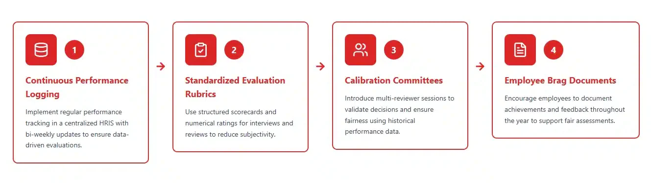 Implementation Resistant Framework