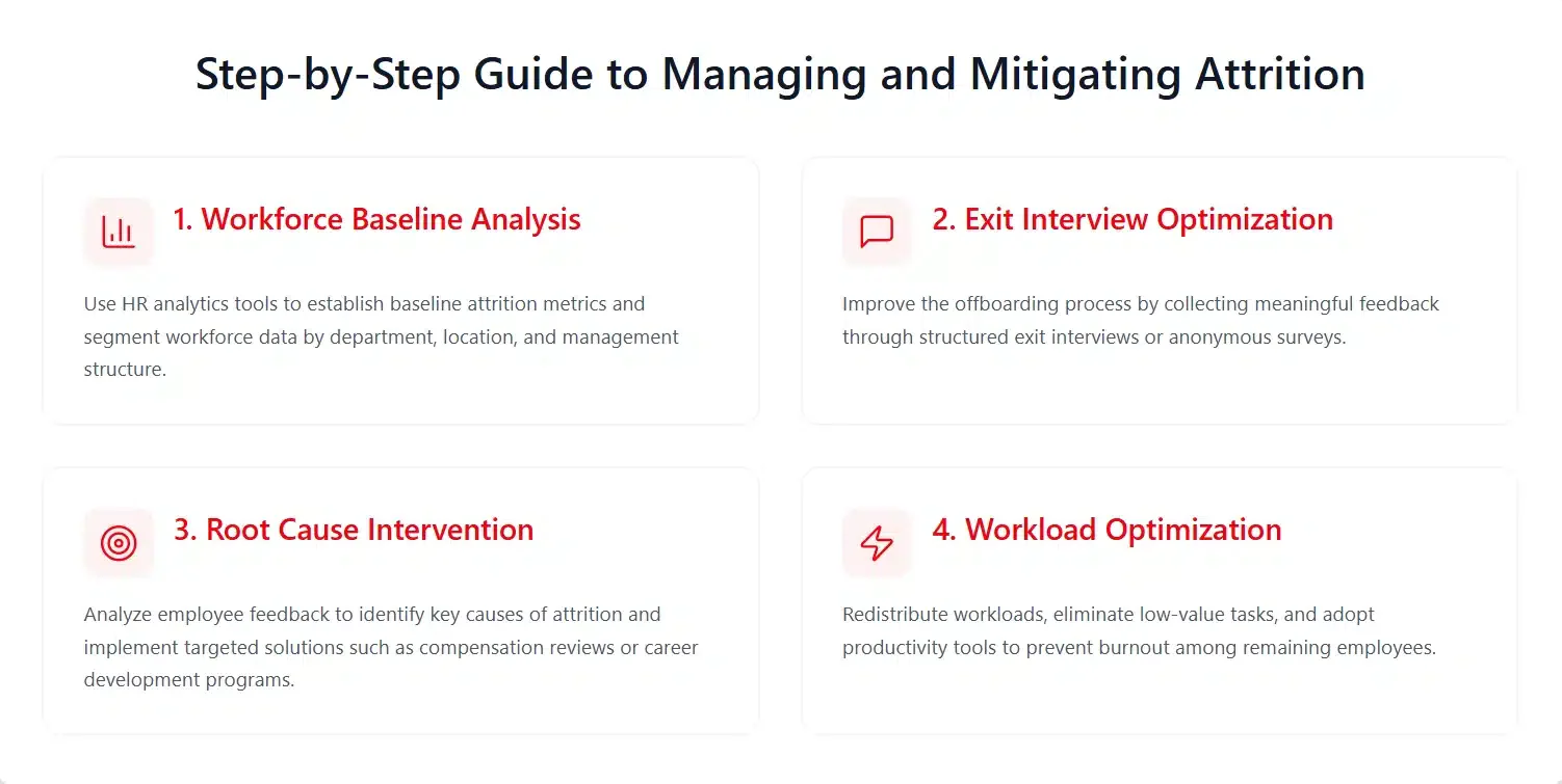 Step-by-Step Managing and Mitigating Attrition