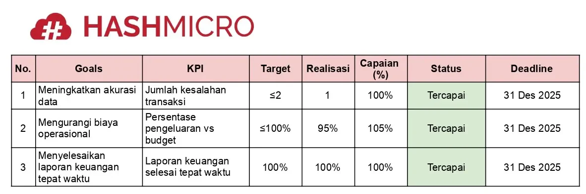 blog 3f992fa0ed3b contoh kpi finance manager