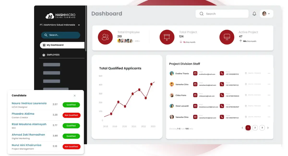 Enhancing Employee Experience with HashMicro’s Talent Management Software