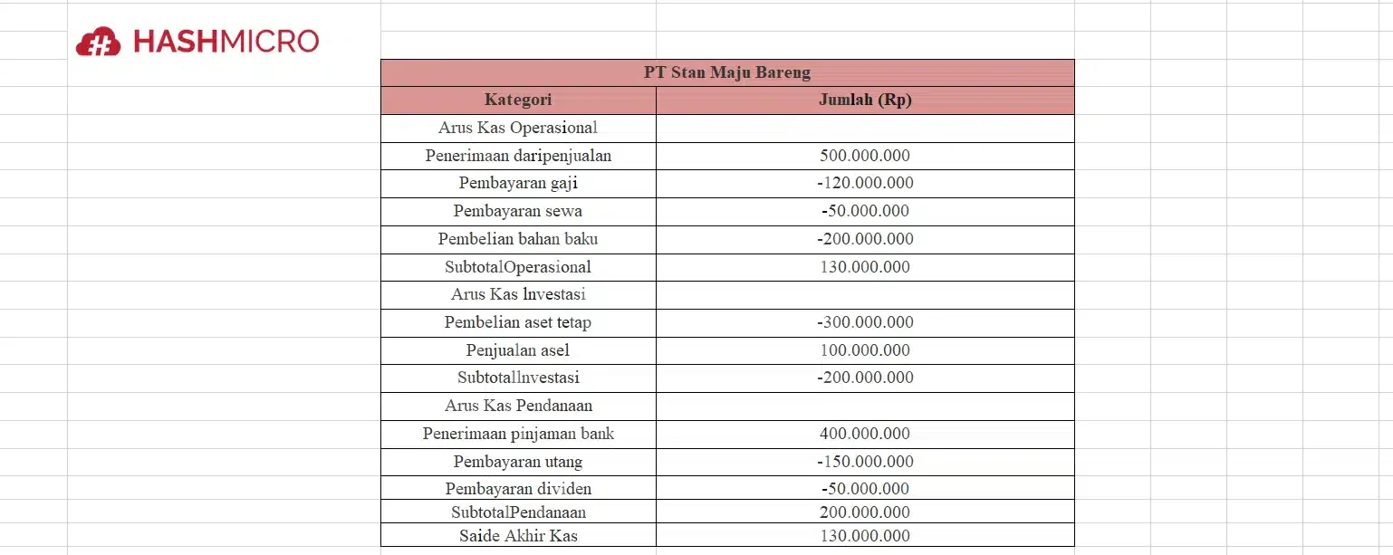 blog 3fc515a1c1ba contoh laporan arus kas