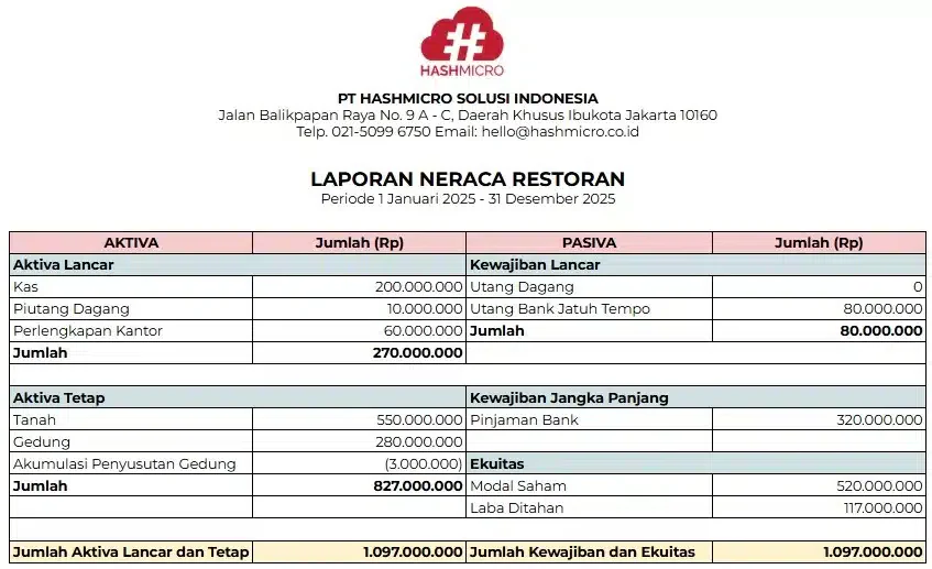 blog 4032a364c668 contoh laporan keuangan restoran neraca