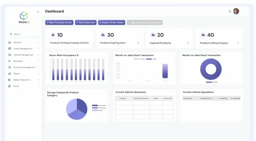 WareGo Wholesale Inventory Software
