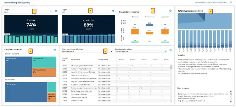 Basware AI Procurement Software