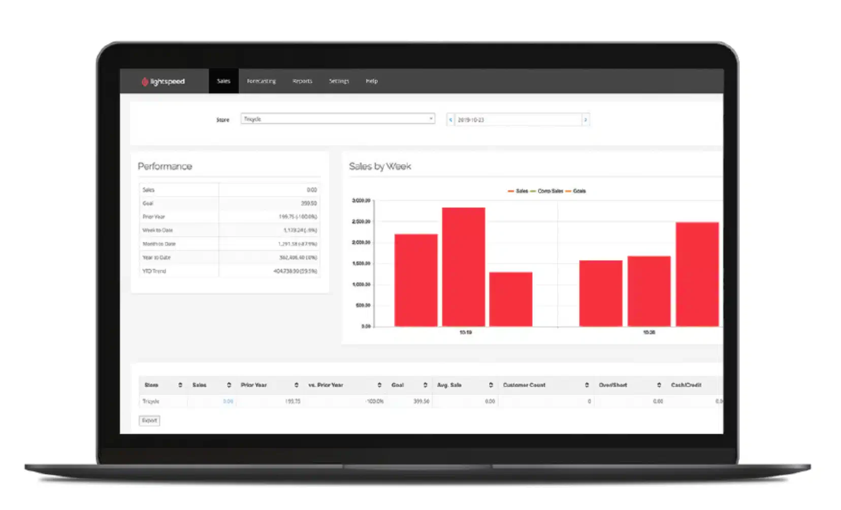 accounting software lightspeed