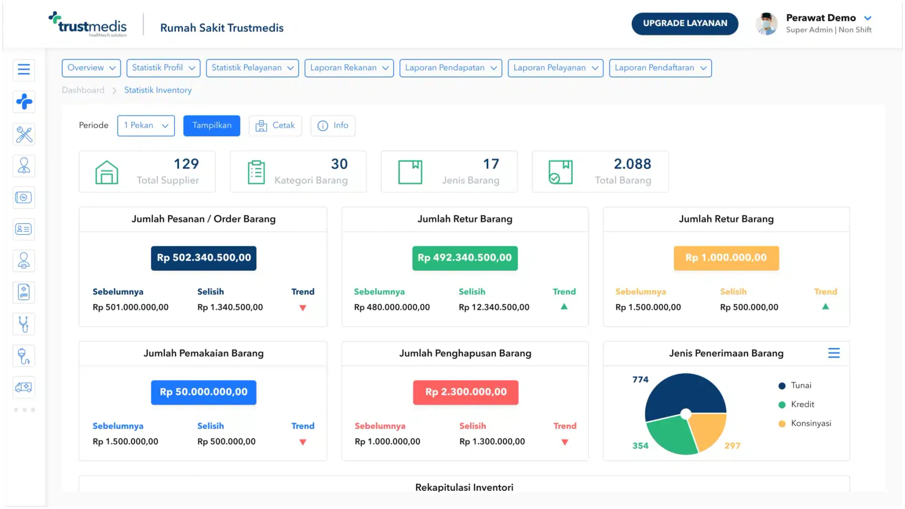 trustmedis