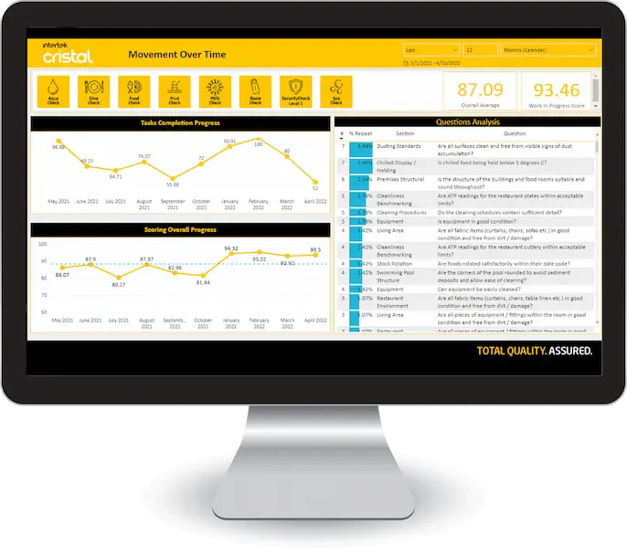 Intertek monitor