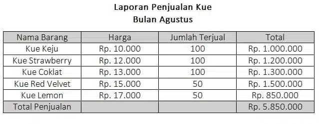 Pembukuan pemasukan