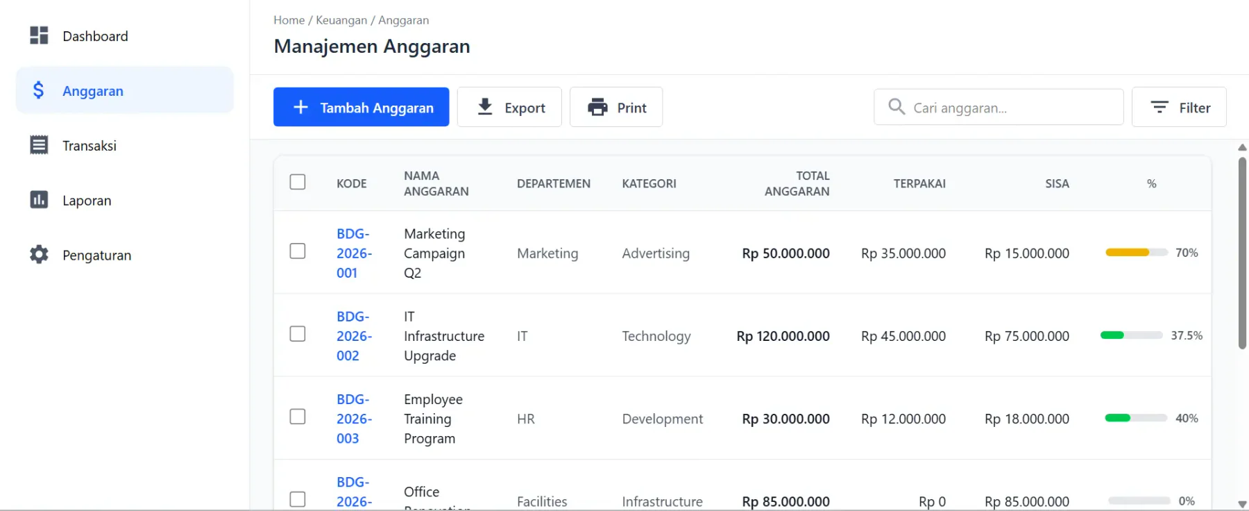 Dashboard manajement angaran