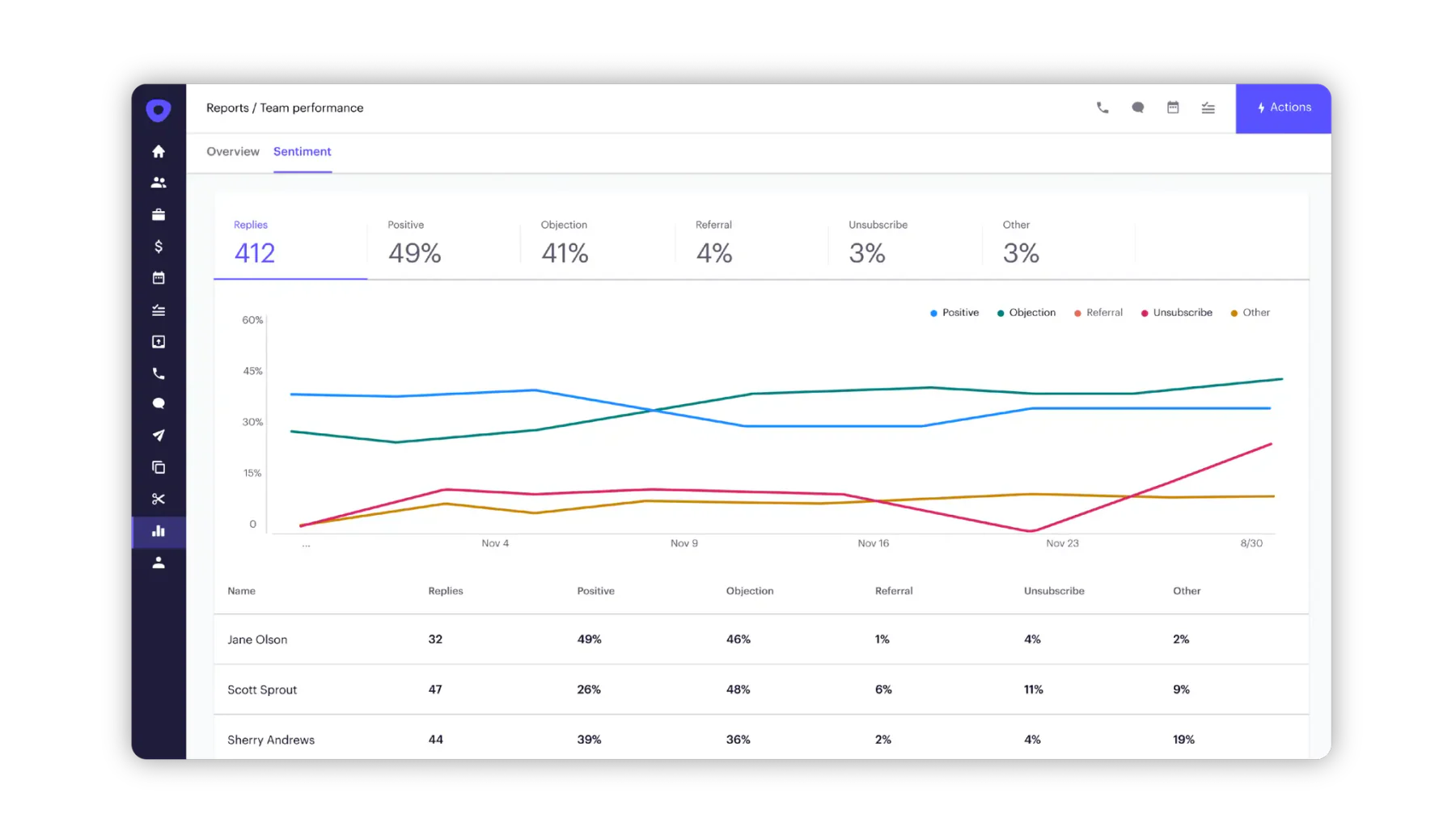 outreach ai for sales
