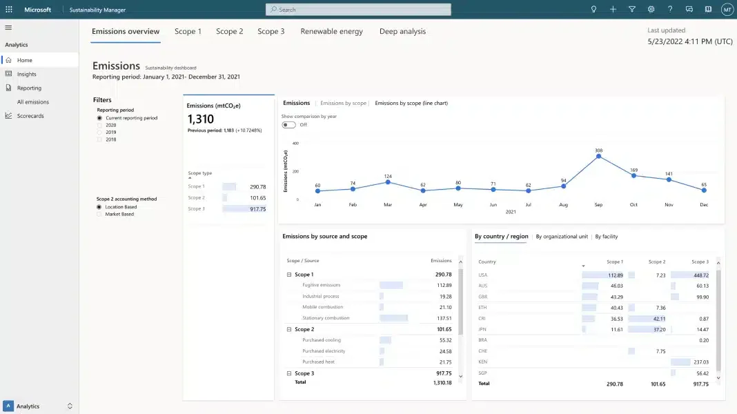 dashboard microsoft