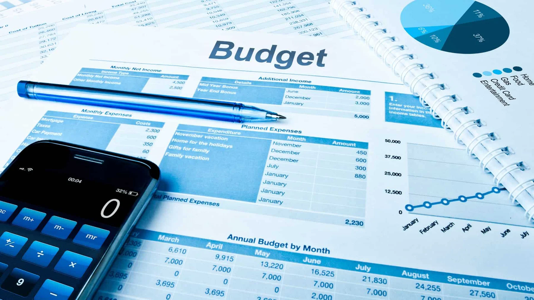 financial forecasting