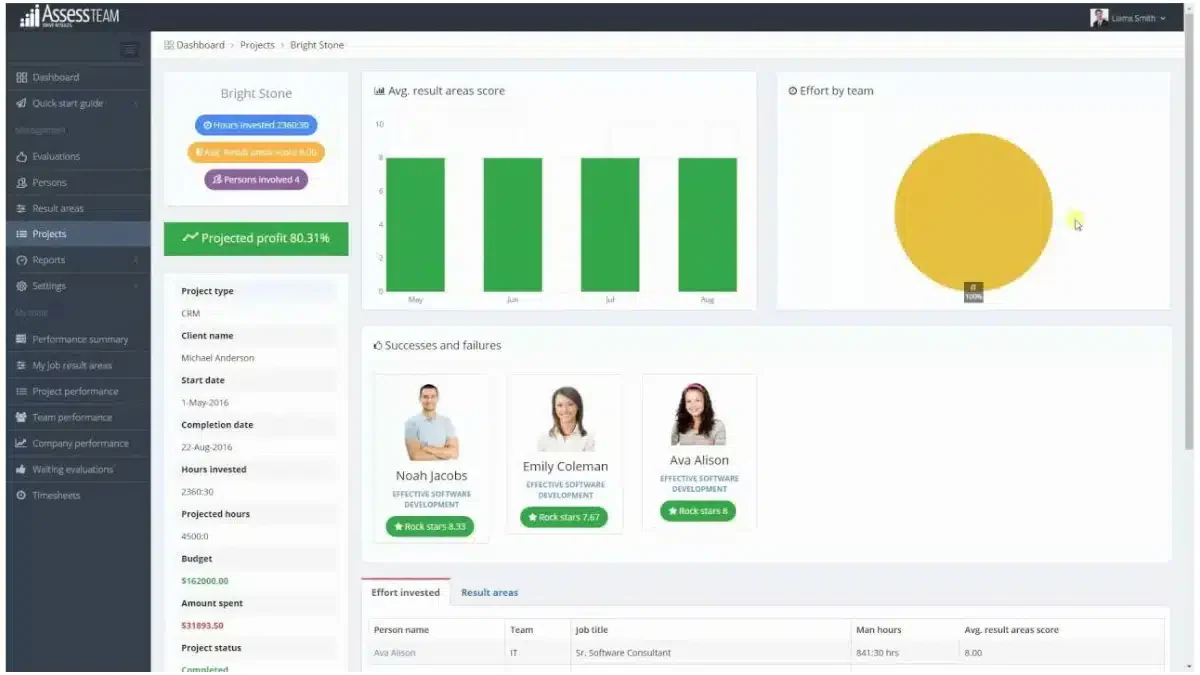 blog 4516cf7fd95d best performance management tools 18