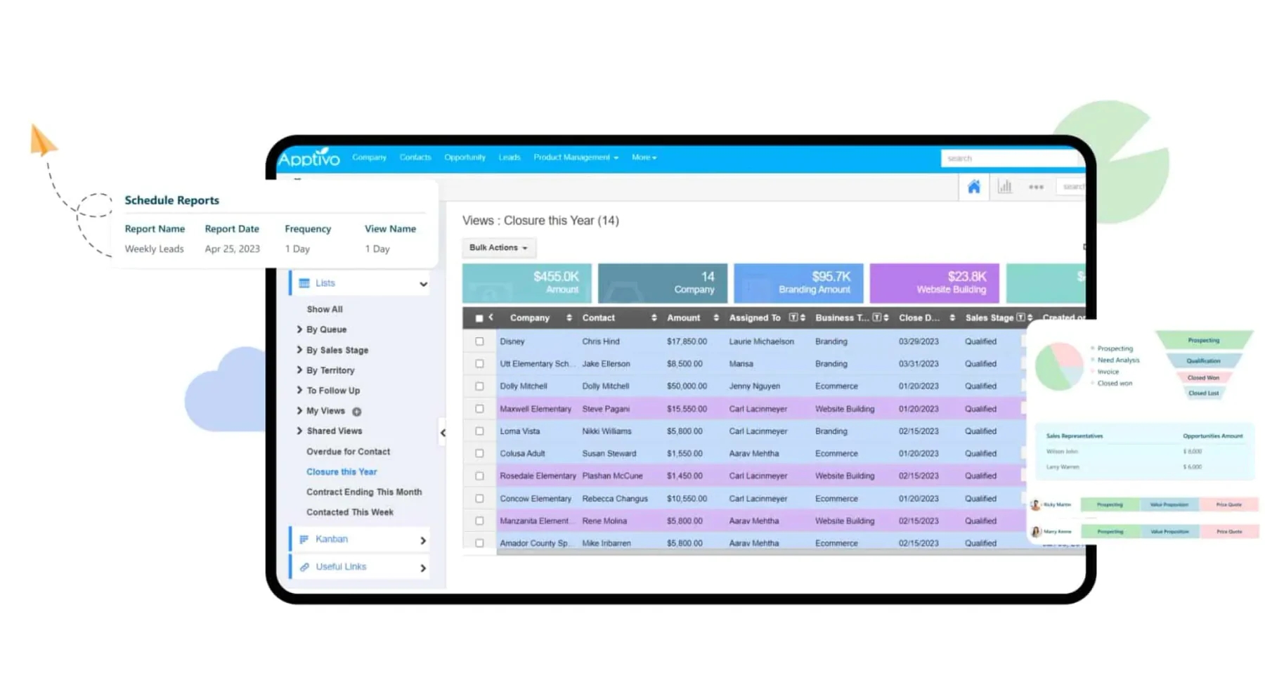 Software CRM Apptivo