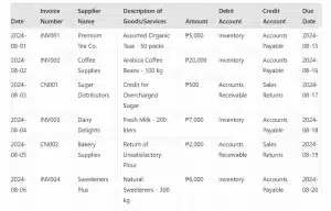 purchase journal example
