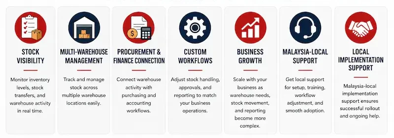 When Should You Choose HashMicro WMS 