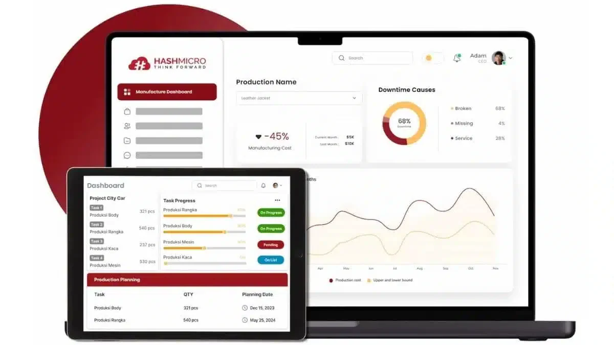 hashmicro production cost report