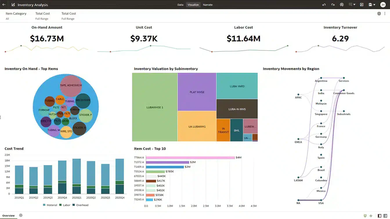 oracle AI Supply Chain Software