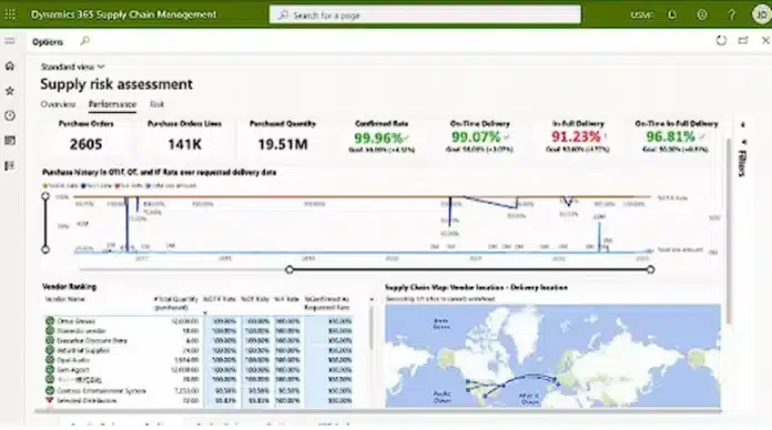 purchasing system