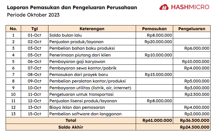 blog 4b32ddc09268 laporan pemasukan pengeluaran excel