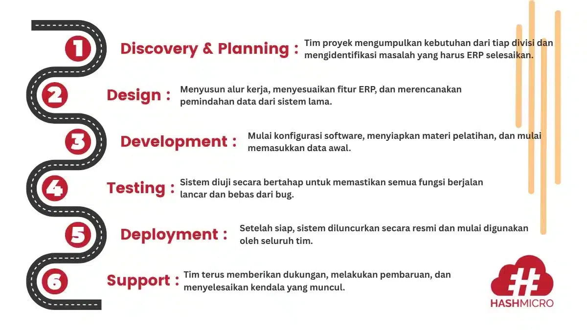 tahapan utama implementasi erp