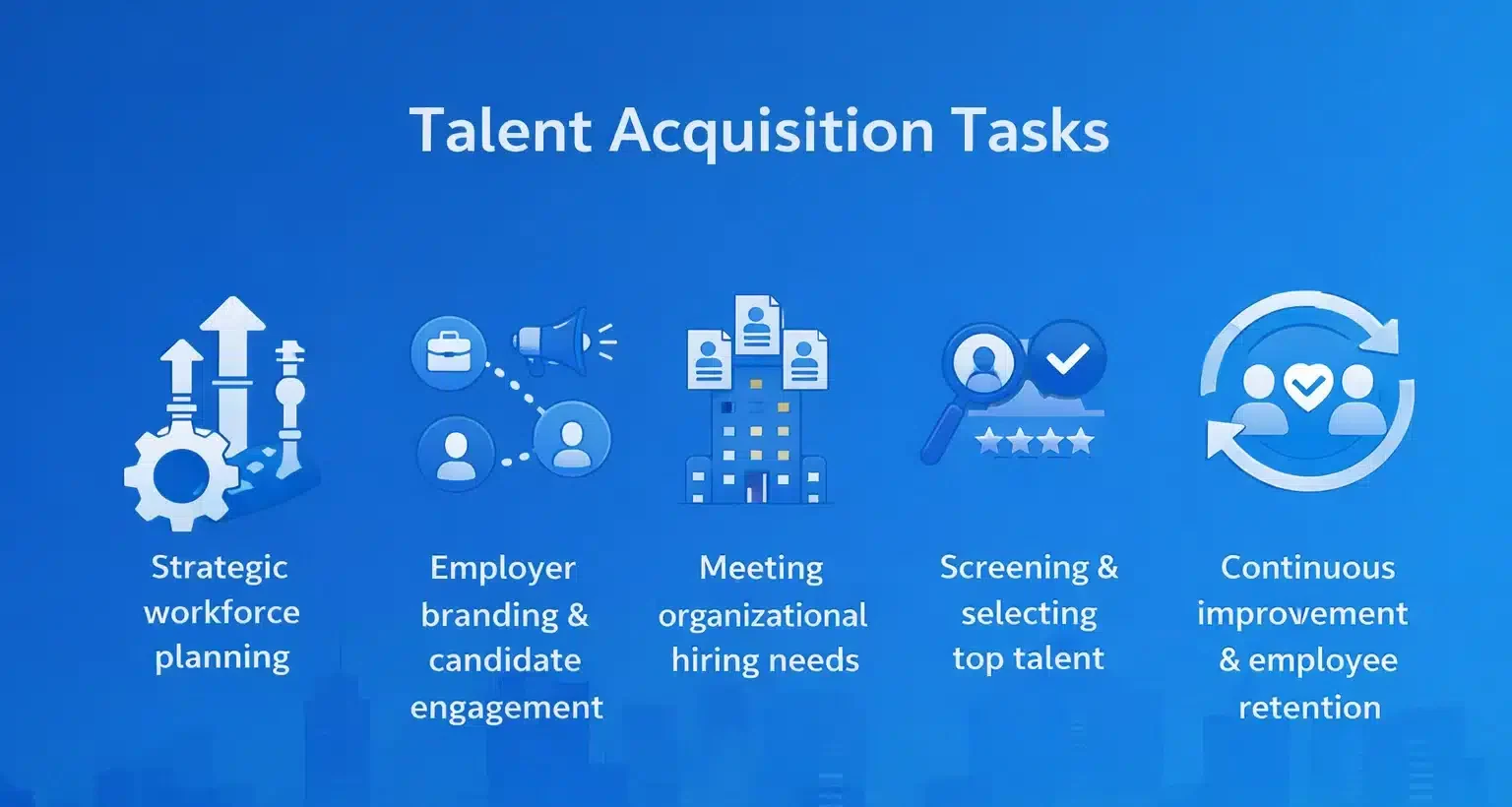 Talent Acquisition Task