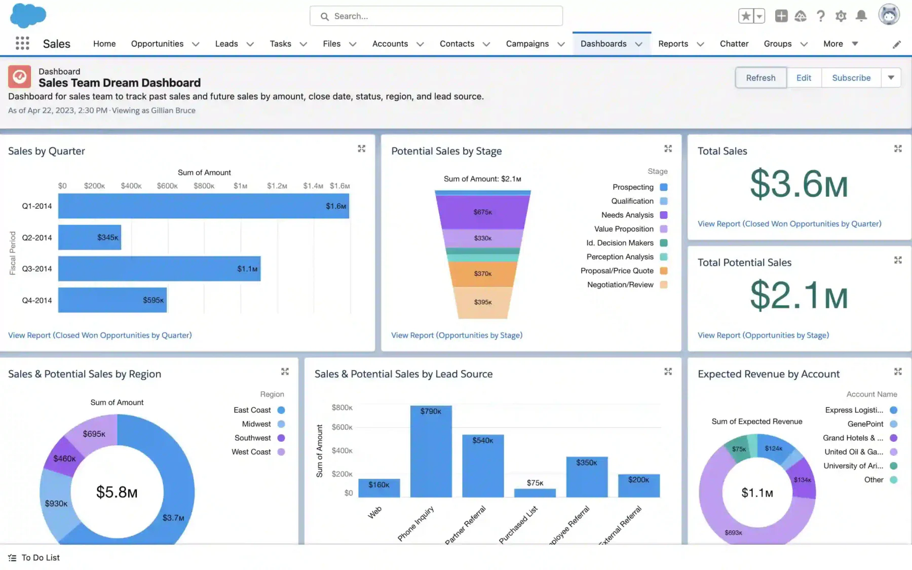 pipeline management software salesforce