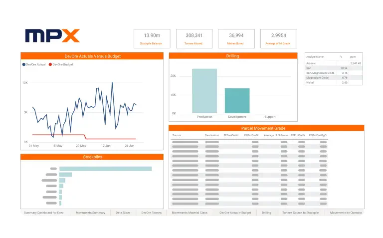 MPX Software