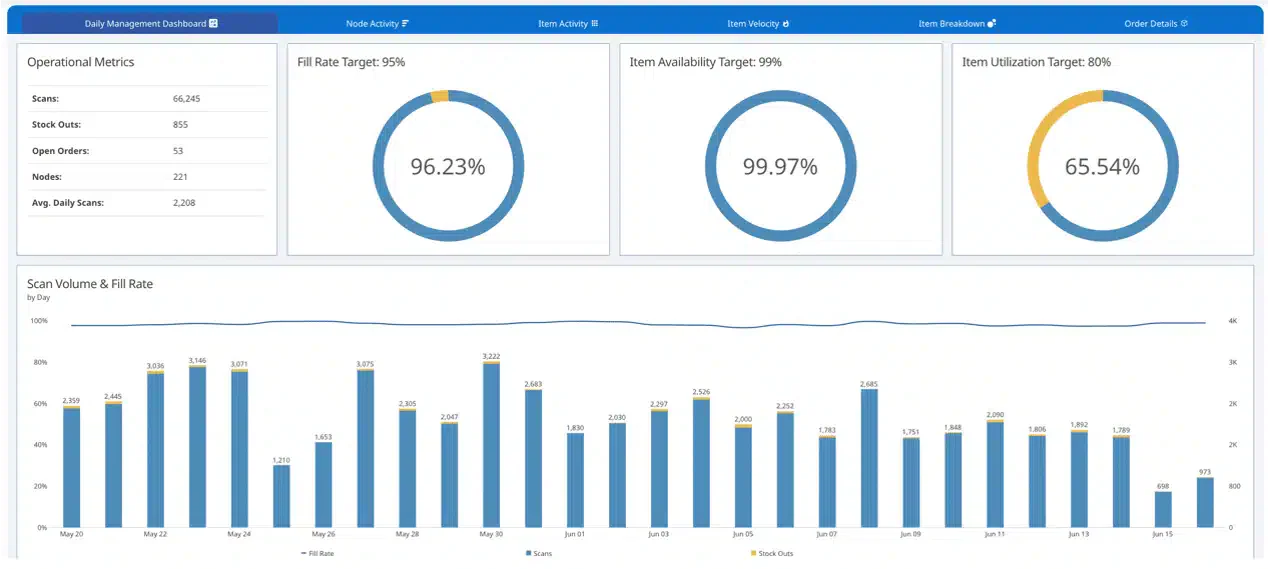 bluebin medical inventory software