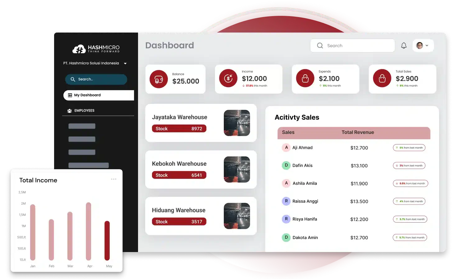 Master Data Management
