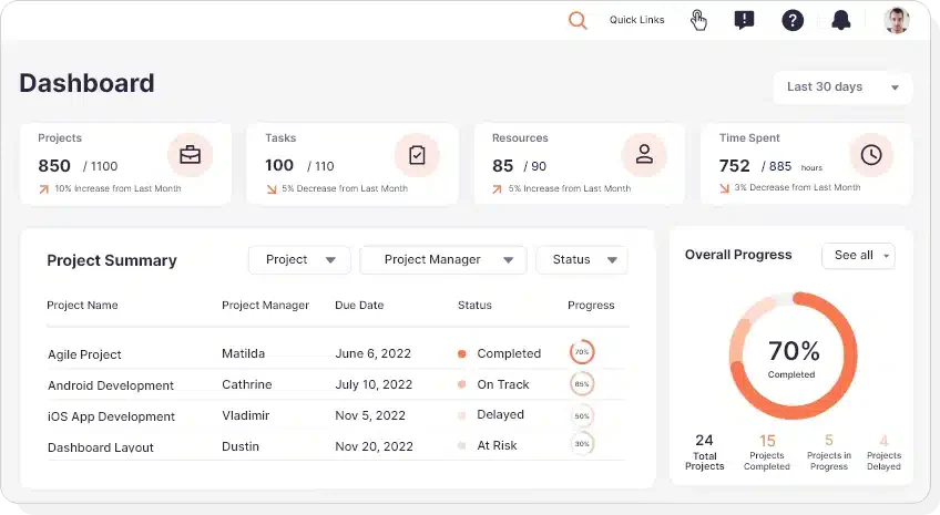 orangescrum project management software for construction malaysia